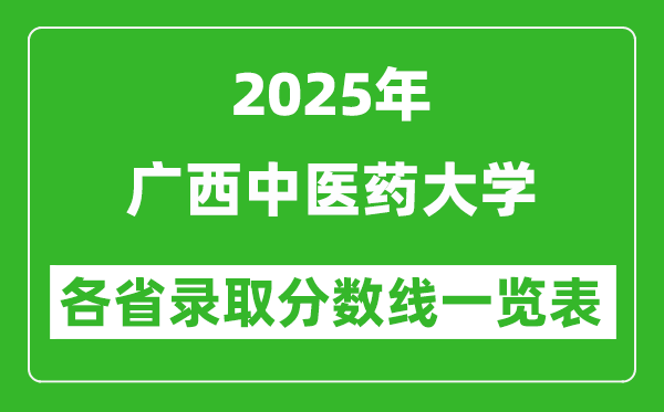 2025年廣西中醫(yī)藥大學(xué)各省錄取分?jǐn)?shù)線一覽表(含2024年最低分)