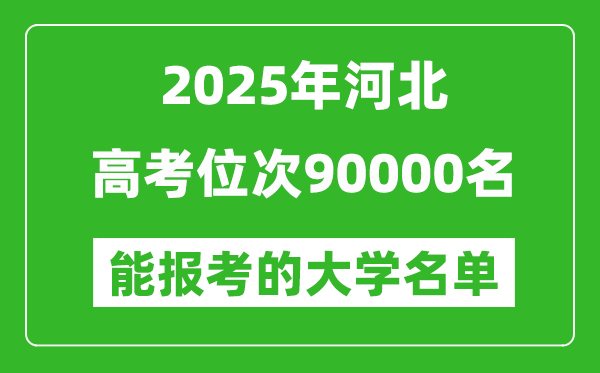 2025河北高考位次90000名能報(bào)考什么大學(xué)?附能上大學(xué)名單