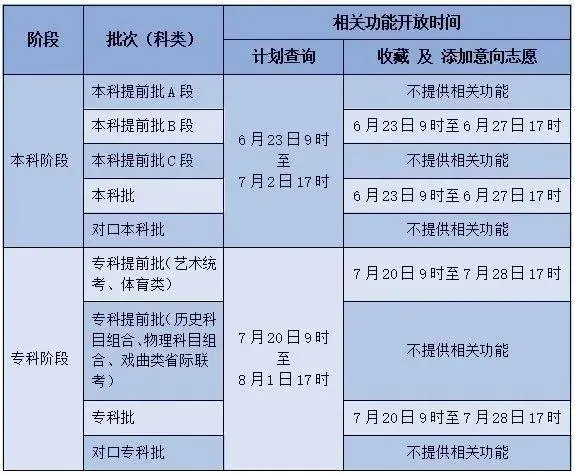 2025年河北省高考成績查詢?nèi)肟冢╳ww.hebeea.edu.cn)