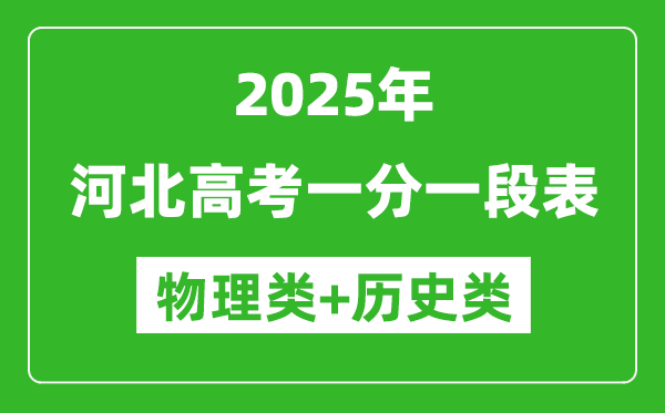 2025年河北高考一分一段表(物理+歷史)
