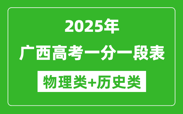 2025年廣西高考一分一段表(物理+歷史)