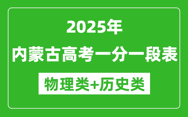 2025年內(nèi)蒙古高考一分一段表(物理+歷史)