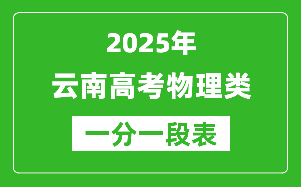 云南省2025年高考物理類成績分數(shù)段統(tǒng)計表(位次排名對照)