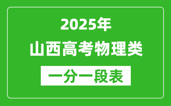山西省2025年高考物理類成績一分一段統(tǒng)計表(位次排名對照)