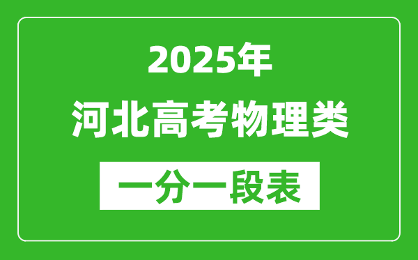 河北省2025年高考物理類考生成績統(tǒng)計(jì)表(位次排名對照)