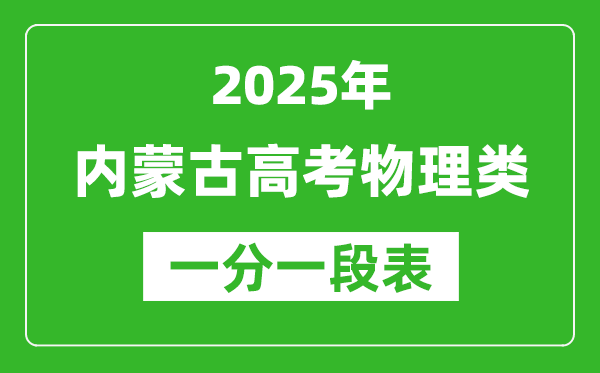 內(nèi)蒙古2025年高考物理類各分?jǐn)?shù)段人數(shù)統(tǒng)計(jì)表(位次排名對照)