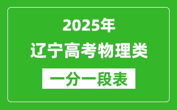遼寧省2025年高考物理類考試成績統(tǒng)計表(位次排名對照)
