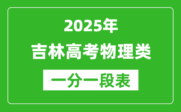 吉林省2025年高考物理類普通1分段表(位次排名對照)