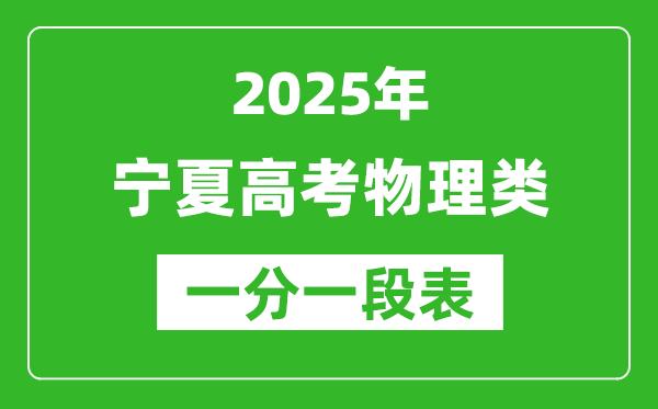 寧夏2025年高考物理類一分段統(tǒng)計表(位次排名對照)