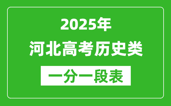 河北省2025年高考?xì)v史類考生成績(jī)統(tǒng)計(jì)表(位次排名對(duì)照)