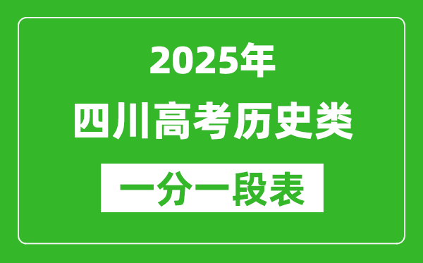 四川省2025年高考?xì)v史類成績(jī)分段統(tǒng)計(jì)表(位次排名對(duì)照)