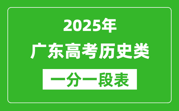 廣東省2025年高考?xì)v史類分?jǐn)?shù)段統(tǒng)計(jì)表(位次排名對(duì)照)