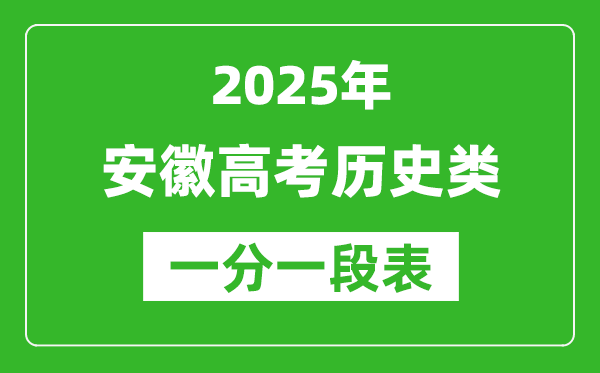 安徽省2025年高考歷史類考生成績分檔表(位次排名對照)