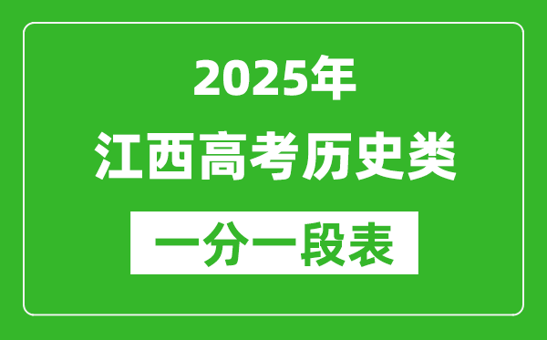 江西省2025年高考?xì)v史類一分一段表(位次排名對(duì)照)
