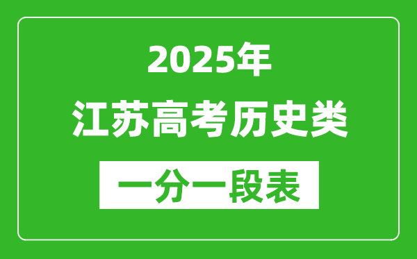 江蘇省2025年高考?xì)v史類逐分段統(tǒng)計(jì)表(位次排名對(duì)照)
