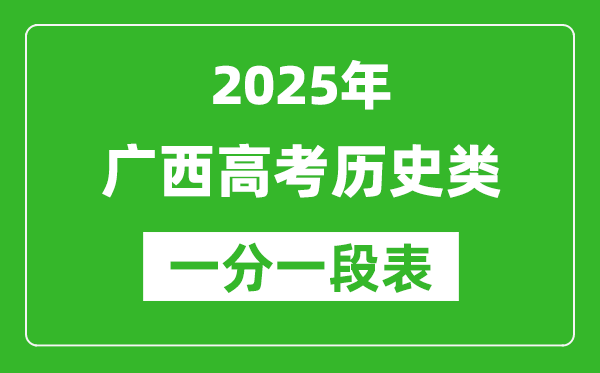 廣西2025年高考?xì)v史類一分一檔表(位次排名對照)