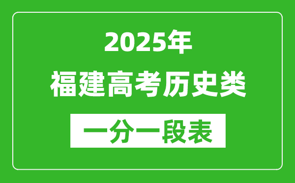 福建省2025年高考?xì)v史類考生成績(jī)分布表(位次排名對(duì)照)