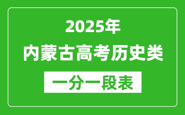 內(nèi)蒙古2025年高考?xì)v史類(lèi)各分?jǐn)?shù)段人數(shù)統(tǒng)計(jì)表(位次排名對(duì)照)
