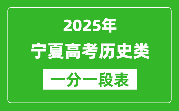 寧夏2025年高考?xì)v史類(lèi)一分段統(tǒng)計(jì)表(位次排名對(duì)照)
