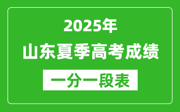 山東省2025年夏季高考成績一分一段表(位次排名對照)