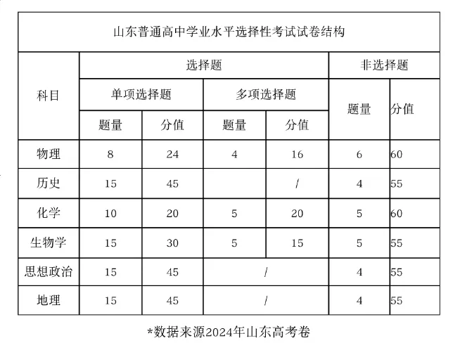 2025年山東高考地理試卷真題及答案解析(完整版)