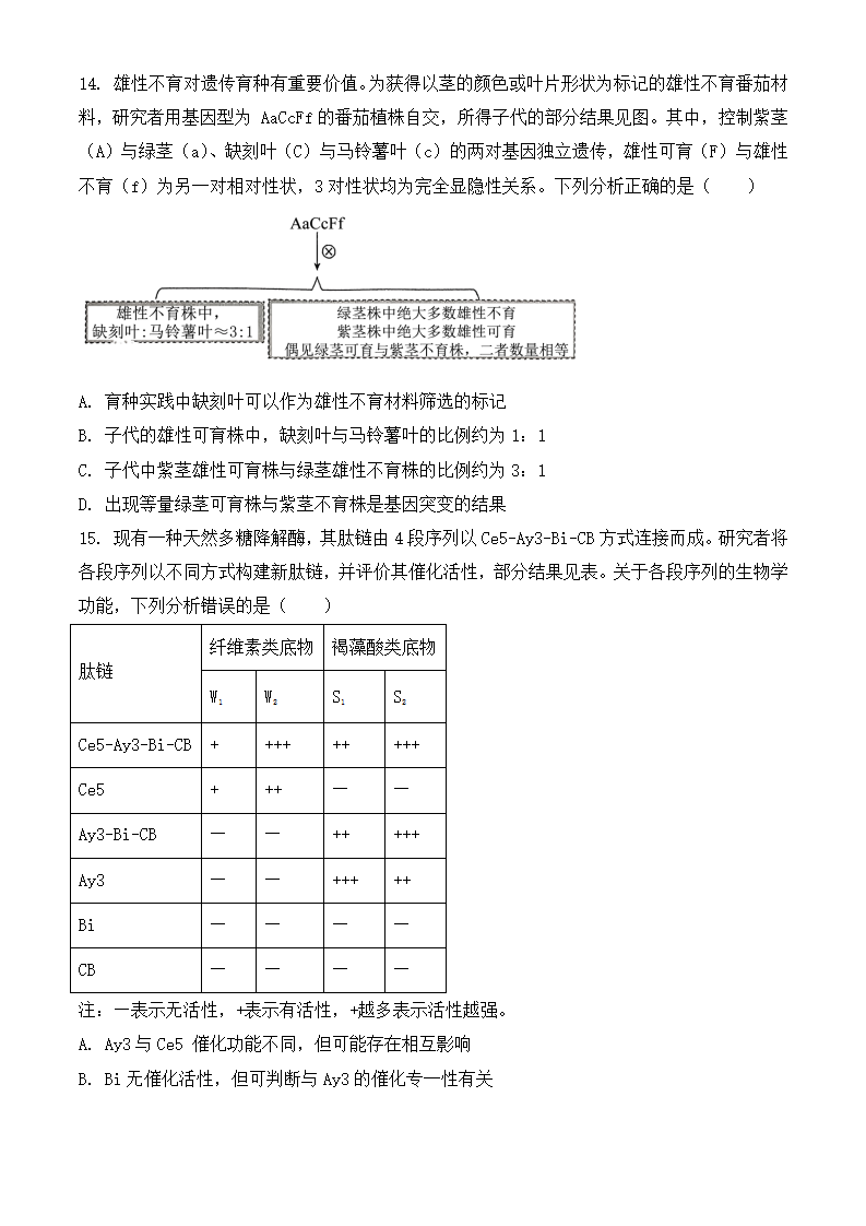 2025年廣東高考生物試卷真題及答案解析(完整版)