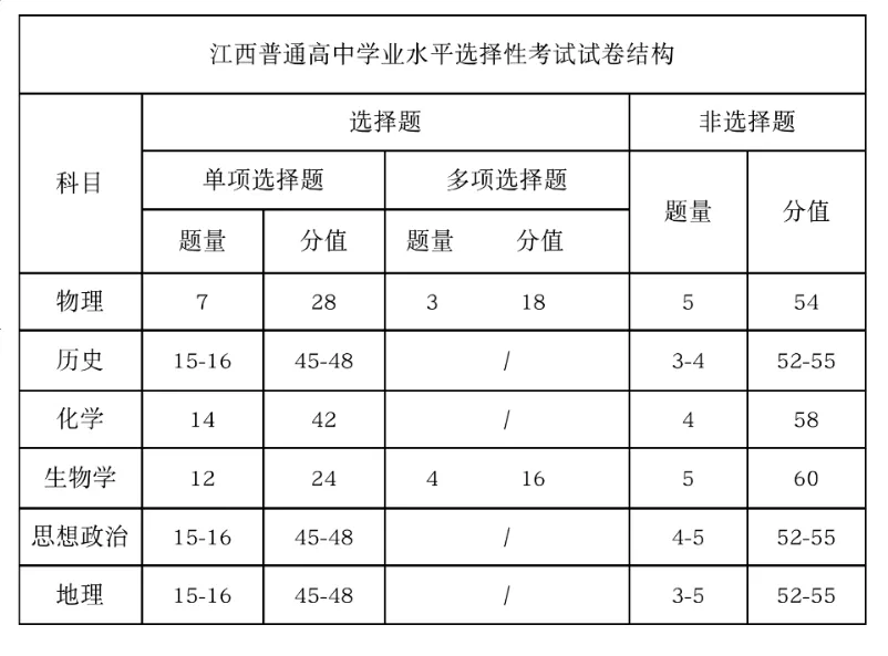 2025年江西高考物理試卷真題及答案解析(完整版)