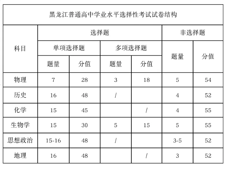 2025年黑龍江高考地理試卷結(jié)構(gòu)
