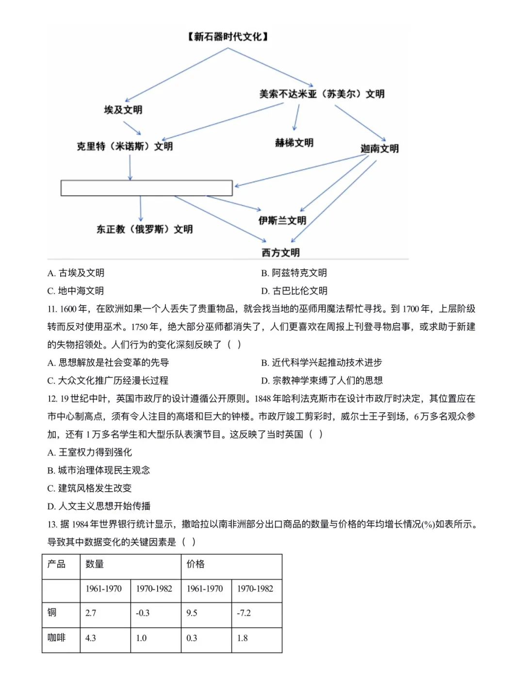 2025年海南高考?xì)v史試卷真題及答案解析(完整版)
