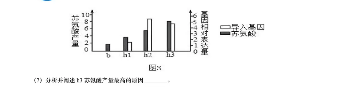 2025年上海高考生物試卷真題及答案解析(完整版)
